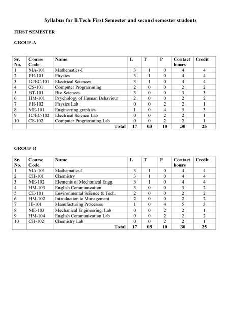 engineering 1st year syllabus