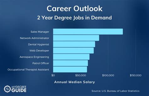 engineering 2 year degree