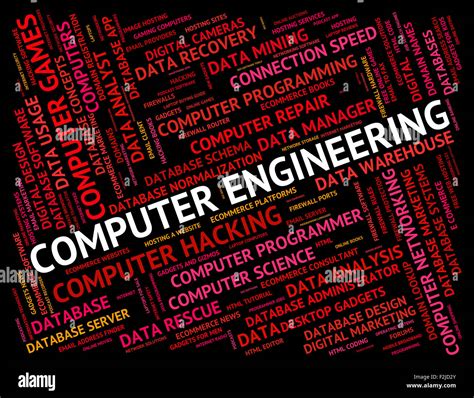 Engineering Computer Science Full Form