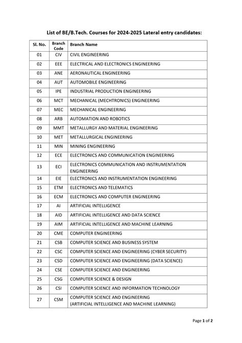 engineering courses list pdf
