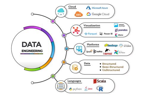 engineering data analysis course description