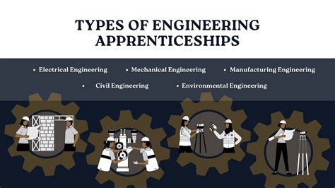 engineering degree apprenticeships uk