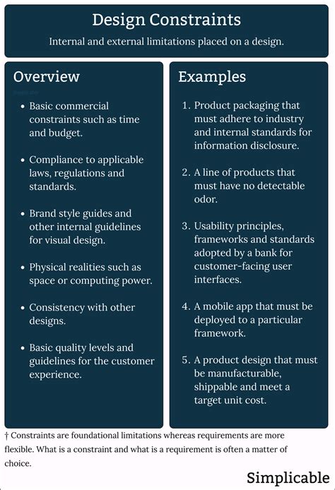 Engineering Design Process