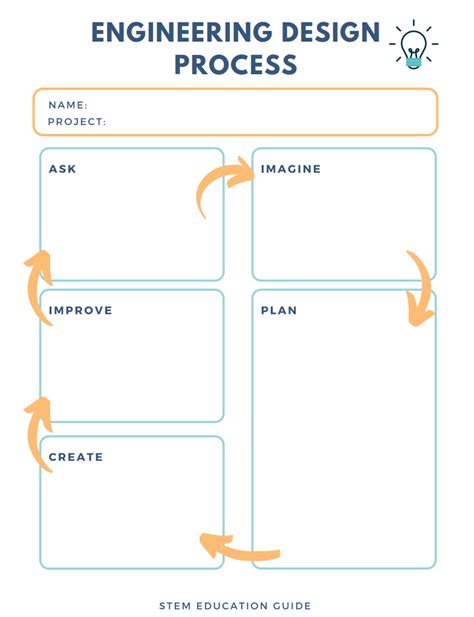 Engineering Design Process Engineering Design Process Printable