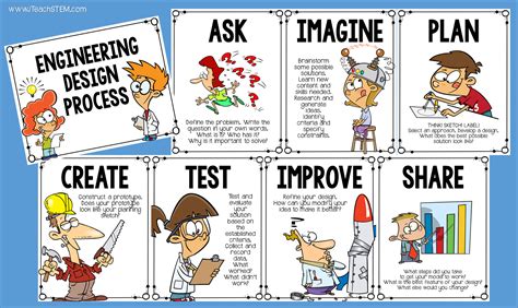 Engineering Design Process For 2Nd Grade