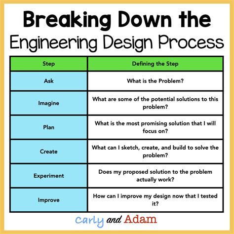 Engineering Design Process For High School Students