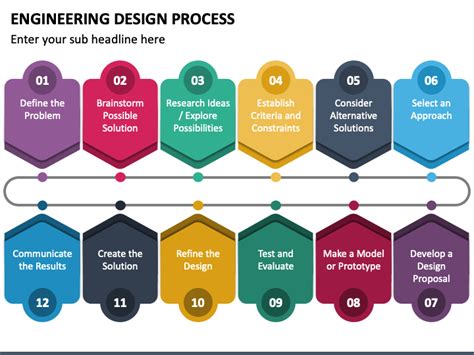 Engineering Design Process Google Slides
