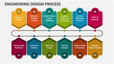 Engineering Design Process Ppt