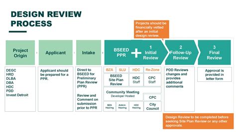 Engineering Design Process Review