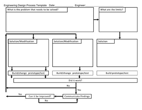 Here�s a nice graphic organizer for students on the Engineering Design