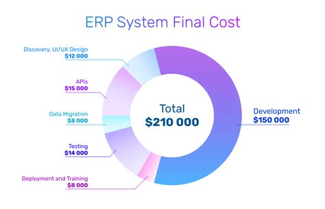 engineering erp software cost