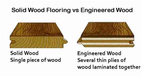 Engineering Floor Vs Hardwood