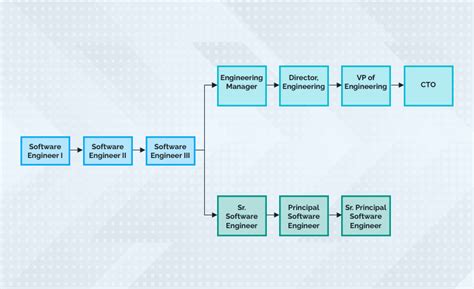 Engineering Ladder Example