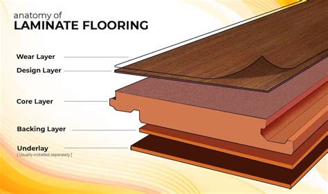Engineering Laminate Flooring