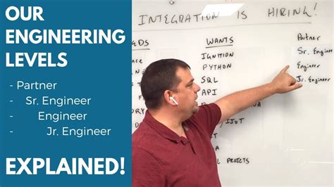 Engineering Levels Reddit