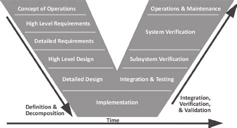 Engineering Model Vs Flight Model