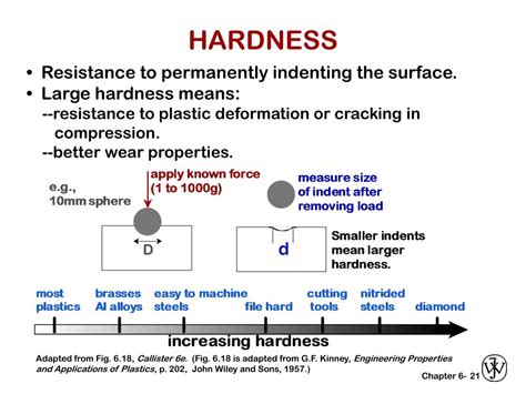 Engineering Plastic Hardness
