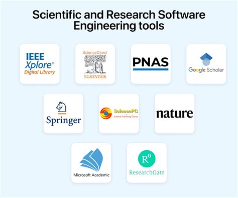 engineering scientific software examples