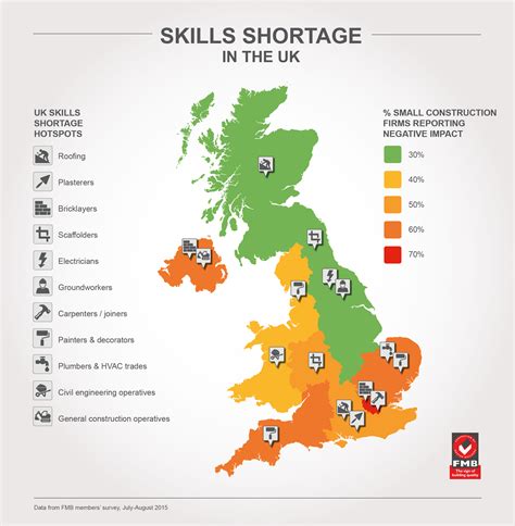 engineering skill shortage uk