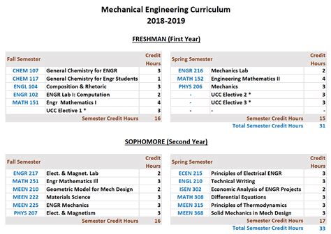 engineering tamu degree plan