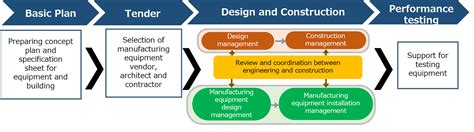 Engineering Workflow Management