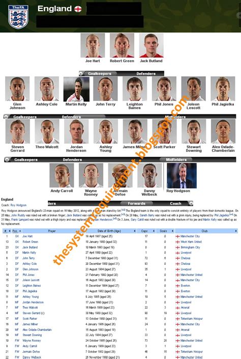 england 2012 euro squad