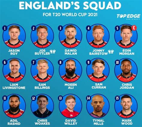 england cricket team roster