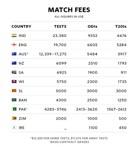 england cricket team salary