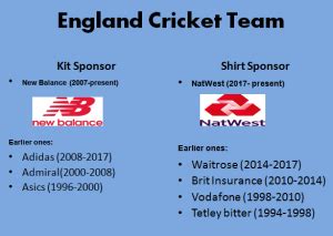 england cricket team sponsors