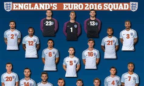 england euro 2016 squad