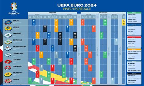 england euro 2024 fixtures locations