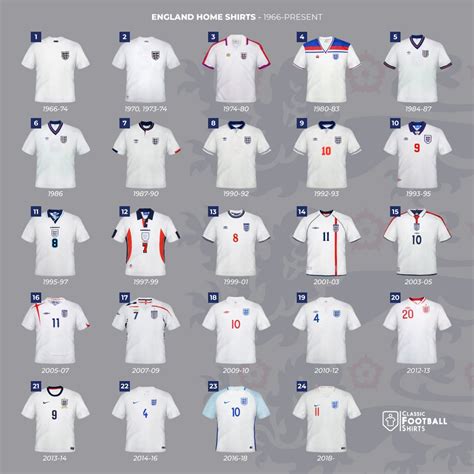 england football kits through the years