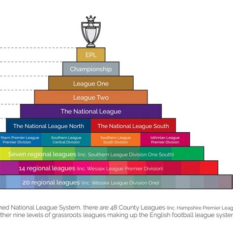 england football leagues pyramid