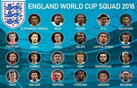 england football players names