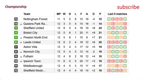 england international football results wiki