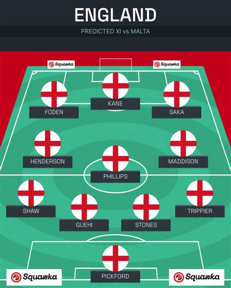 england line up against malta