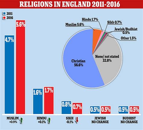 england muslim population 2022