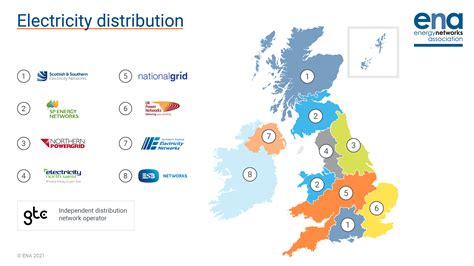 england network code