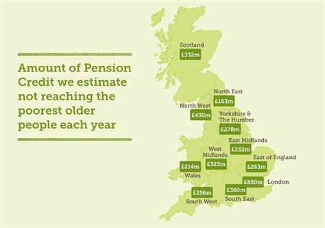 england pension credit