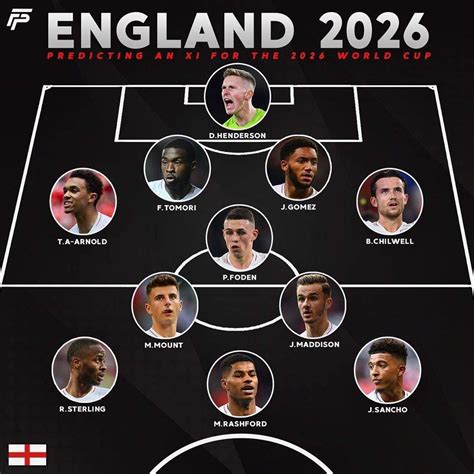 england team in 2026