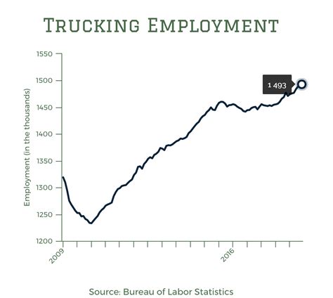 england trucking employment statistics
