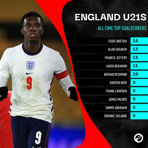 england u21 results and scorers