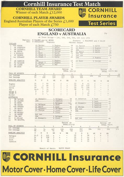 england v australia 1993
