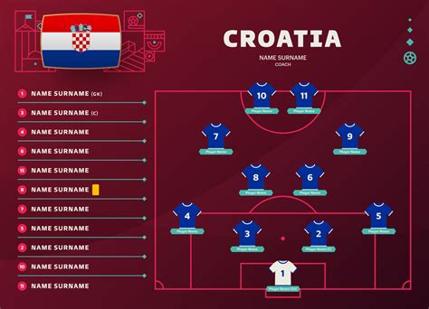 england v croatia 2022