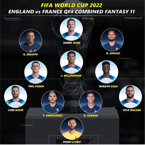 england v france 2022 lineup