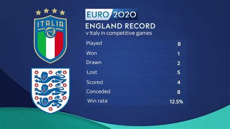 england v italy 2023 final score
