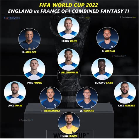 england vs france world cup 2022 lineup