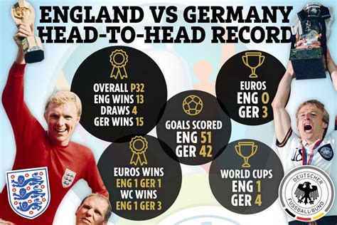 england vs germany history results