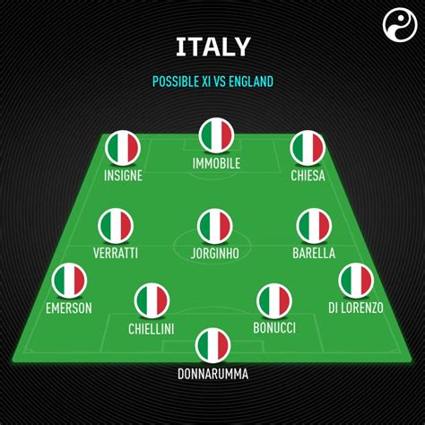 england vs italy euro final lineup