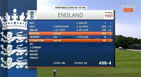 england vs netherlands 498 score